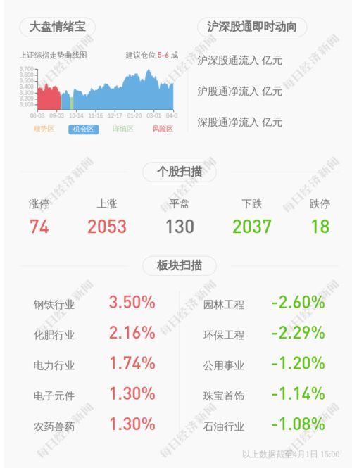 国光转债到底在哪个板块扎根?