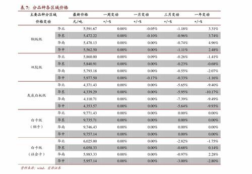 海航控股最新分红消息