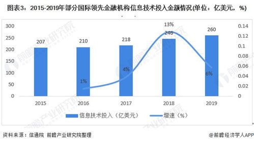 金融行业最新潮流,谁说你只懂股市?