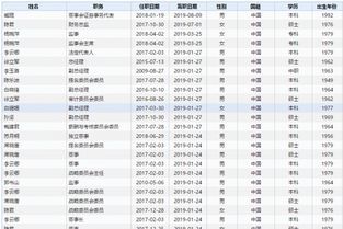 宁波炬泰的第一大股东到底是哪个神秘大佬？ 