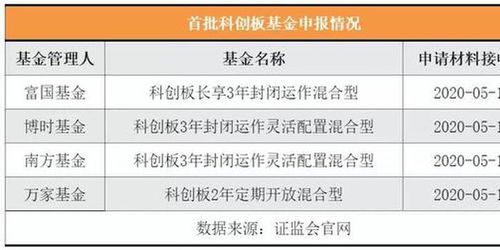 创业板基金：抓住电光火石的投机奇迹 