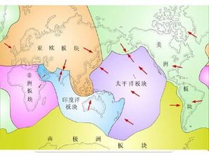 几何板块什么意思 