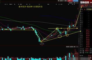 股票的次新股到底是什么?一起来玩转“新股又古怪”