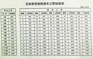 从一级到二级:揭秘工资分配的内部逻辑