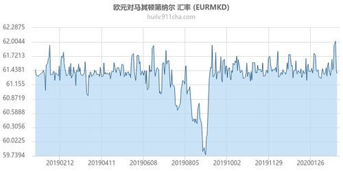 欧元报价利率走势图最新全解析