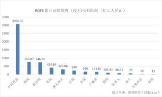 国外资金怎么进入中国A股