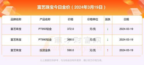 珠宝定价：用拆解方式了解你该付什么价 