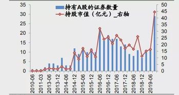 阿布扎比主权基金踏入A股大漠，究竟踩出了哪条金线？ 