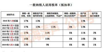 食用菌增值税税率全解析：从税票到酵母的“价值” 