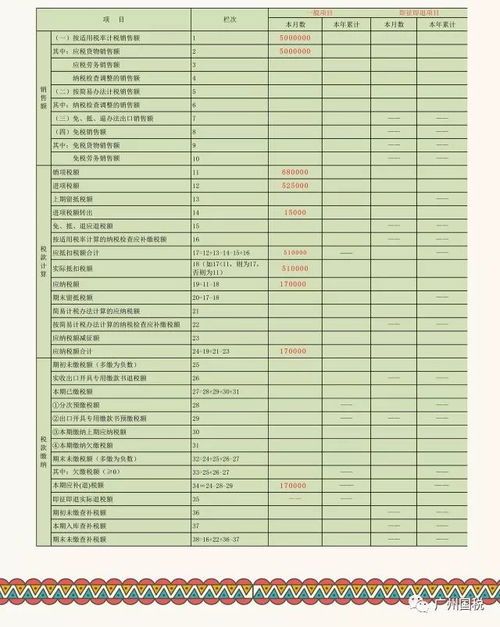 增值税税率调整过渡：一场看似复杂的政策舞蹈，让你不再“税迷” 