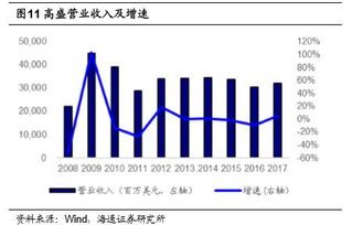 国外金融行业的发展的特点你了解多少？ 
