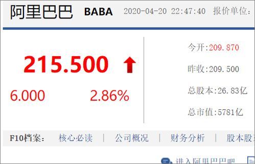 阿里巴巴买股票多少钱?全方位拆解不让你被坑