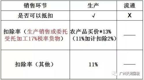 40年增值税税率变化大揭秘：一路走来，谁没被调过价？ 