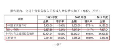 企业主营业务收入核算方法探索之旅 