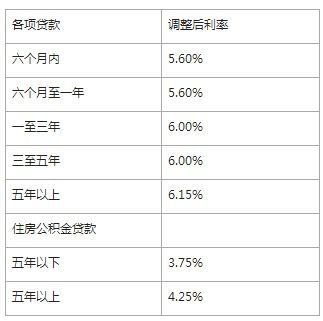 中行贷款新利率加点公布，你还清贷款吗？ 