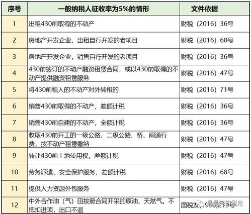 增值税税率降为1%？快来学学怎么算，别被税务稽查吓翻了 