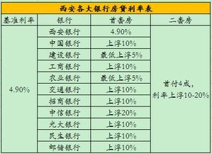 中行西安分行利率表 