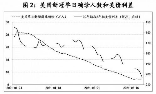 美债收益率与通胀风险关系 