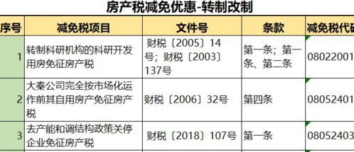 房产交易税到底怎么算?