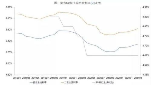 厦门银行美元利率一览：搞懂利率热闹，轻松管理资产 