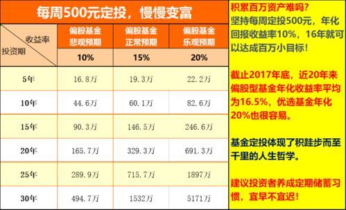 怎么预测冠军基金分红率？一招教你轻松搞定 