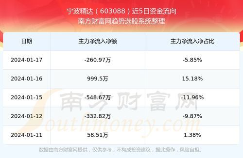 宁波星瑞股票行情走势图到底怎么看？ 