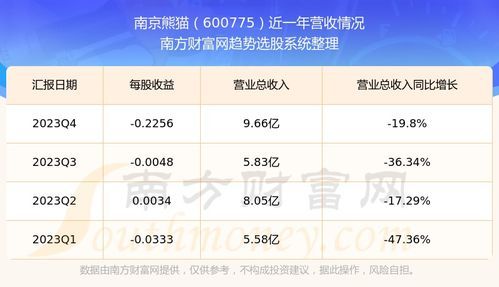 南京新板块投资清单 