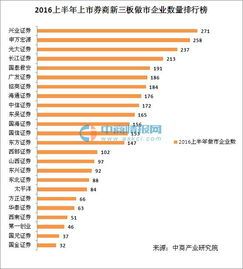 券商新三板:低价股海的“掘金”计划