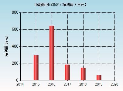 中融集团股票行情全解