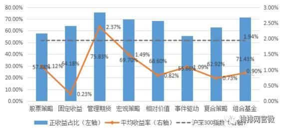 证券投资私募基金净值怎么算?一招学会,咱不再被面相粘稠锤和拼手马挡住路