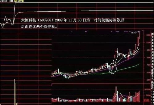 15个涨停板要多久？这道题其实藏着不少玄机！ 