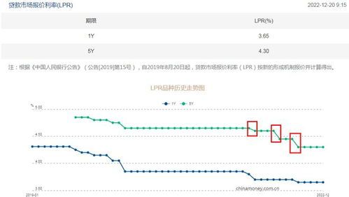 房贷如何基准利率下浮?解析一下,跟我一起直爽点吧!