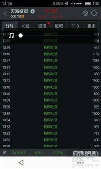 海航科技主力机构全览:谁是它的“大腕”?