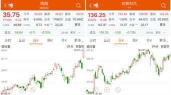 港美股开户门槛究竟有多高?