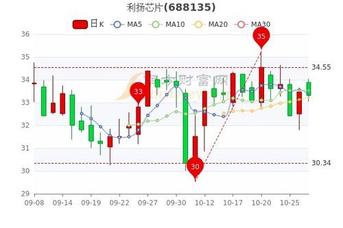 芯片ETF一股值多少钱?快来看看吧!