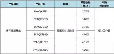 中行和人寿的理财产品,一起冲呀!