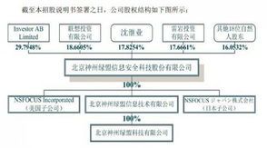 创业板IPO注册发行全指引