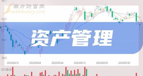 财富管理靠什么?股票到底是干啥的?