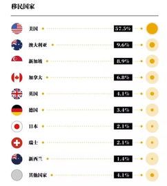 本地高净值人群的精准定位秘籍