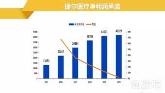股票期权行权的会计处理到底怎么做？ 