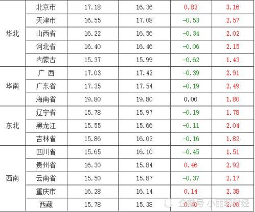 猪价今日走势全纪录