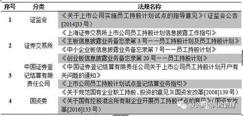 员工持股到底能否买?别被“内幕”愚弄了!