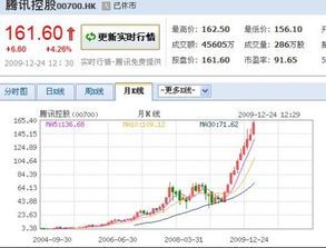 腾讯控股股价最低的时候是多少钱?