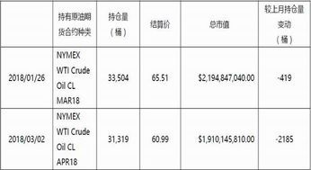 原油价格全能查询指南,轻松掌握国际油市脉搏