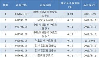 公募基金收益率冠军全曝光,谁是你的投资闺蜜?