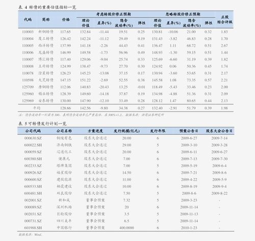 中银慧投收益率到底怎么算,别再被“一元一价”给蒙蔽啦?
