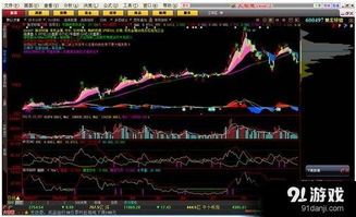 大智慧股票软件只A股,让我们一起拆解到底发生了啥