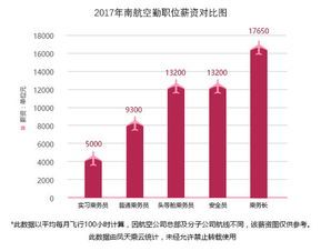 上海航天集团工资到底值不值?