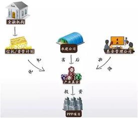 A股做空基金完整操作流程全解 