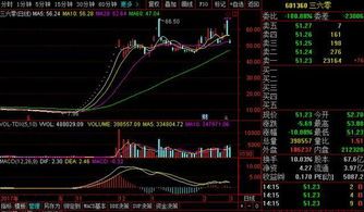 成功回归A股的股票盘点